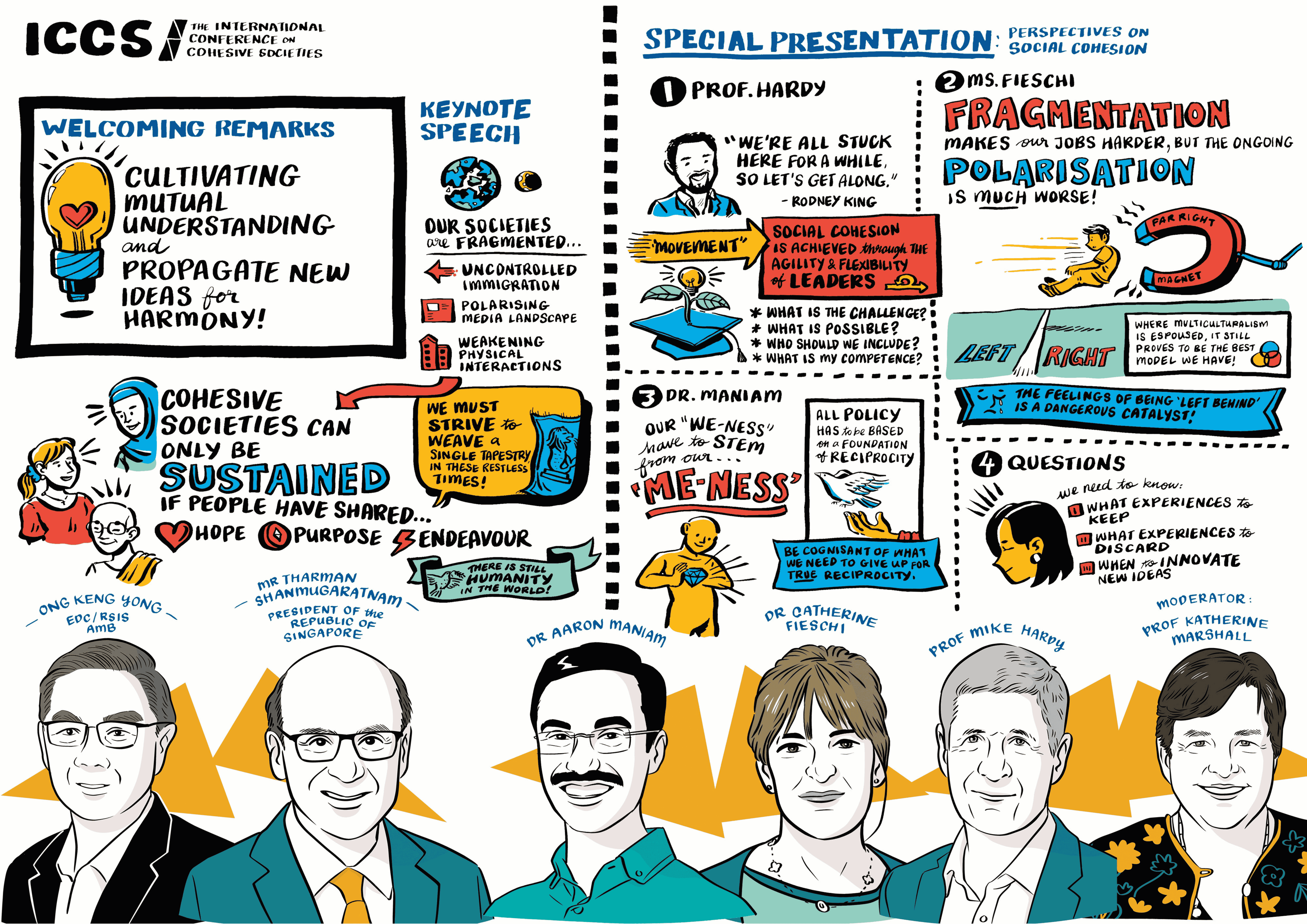 Visual Summary of Special Presentation ICCS 2025